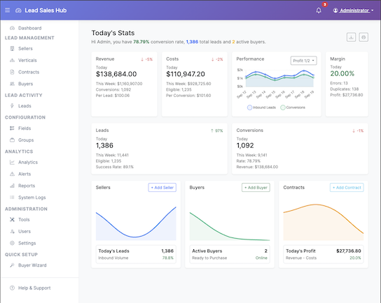 LeadSalesHub Dashboard - Real-time Analytics & Lead Distribution